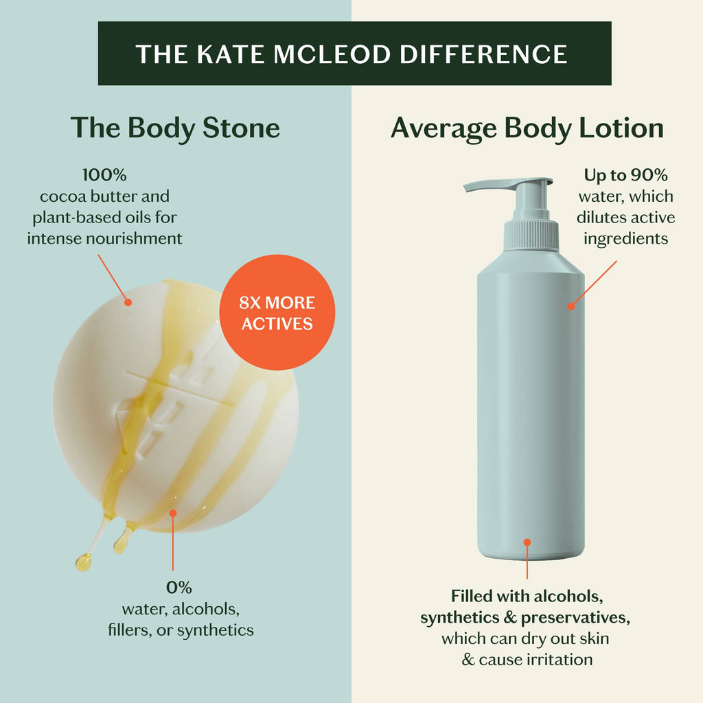 Kate McLeod :: Grounding Stone