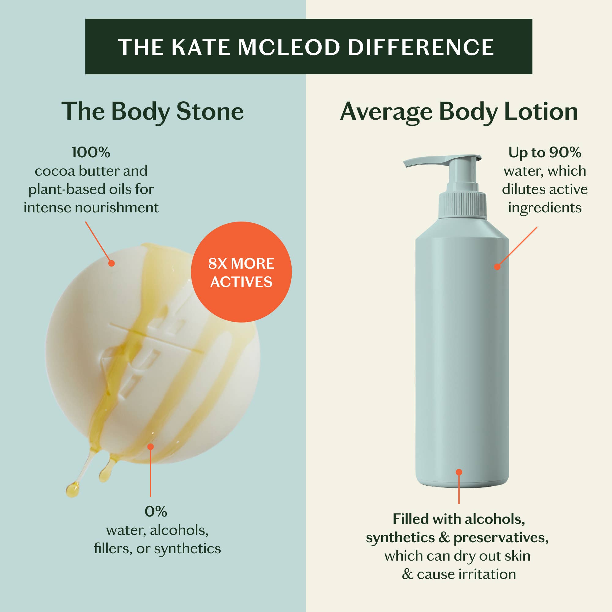 Kate McLeod - Grounding Stone | Deep Moisturizing Lotion Bar