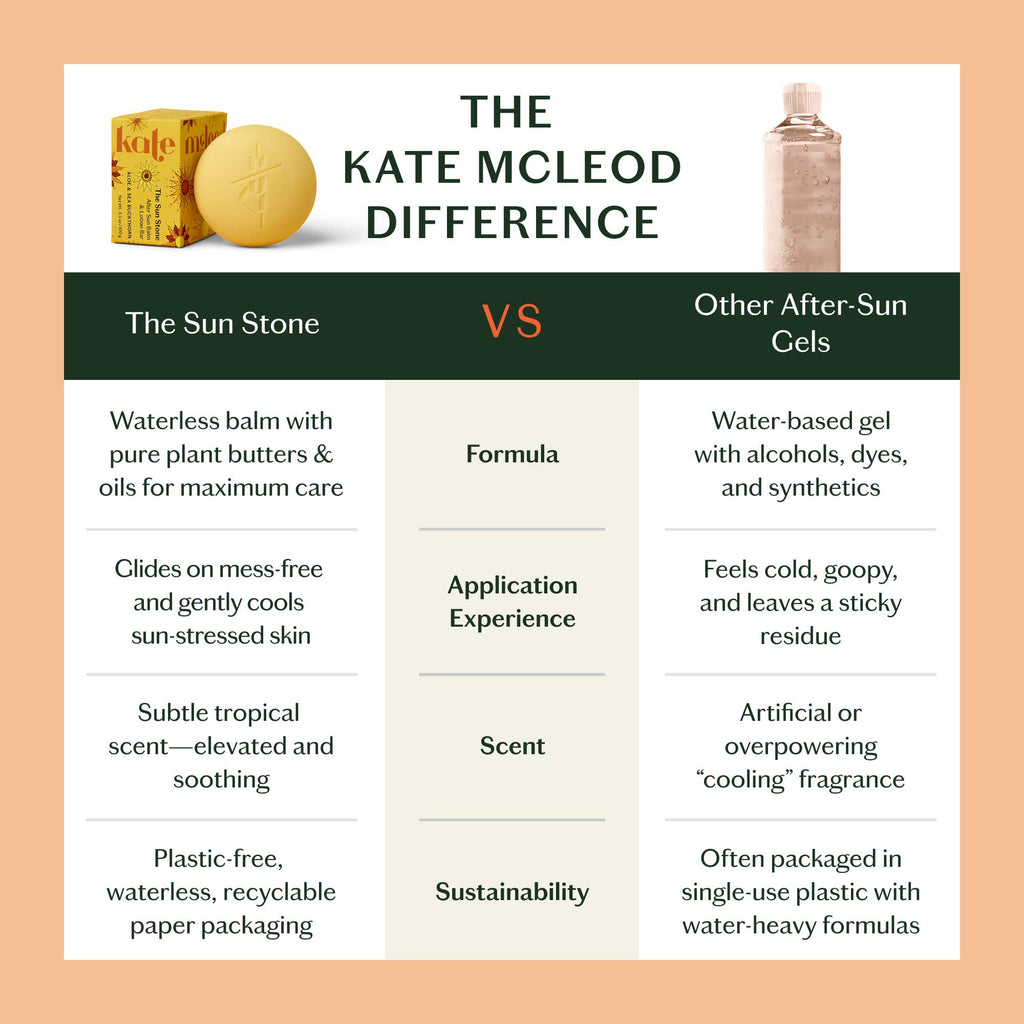 Kate McLeod :: The Sun Stone | After Sun Balm & Lotion Bar