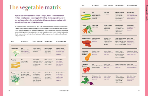 Books :: In Praise of Veg Cookbook